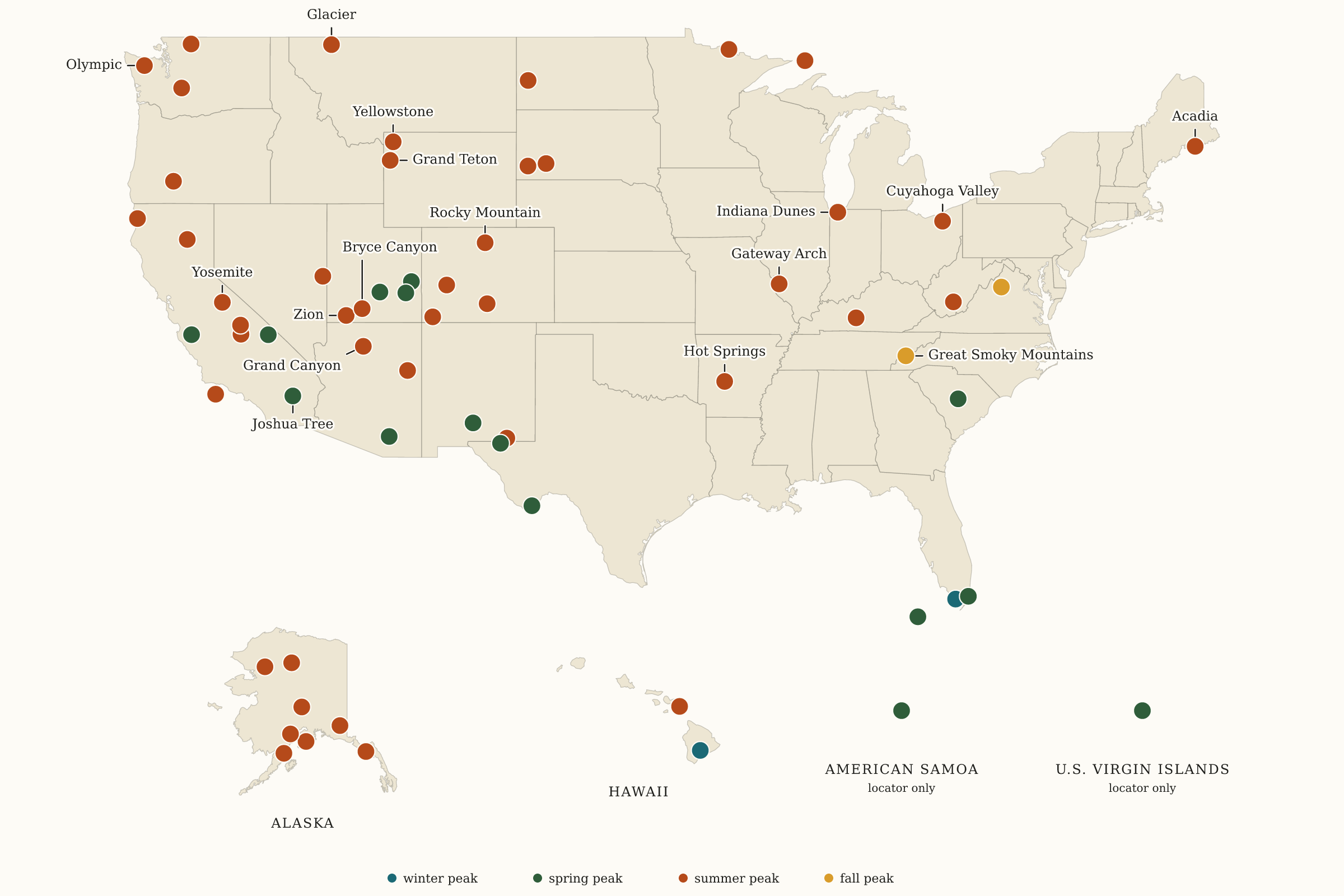 Map of all 63 U.S. National Parks with dots colored by busiest season and a seasonal color key