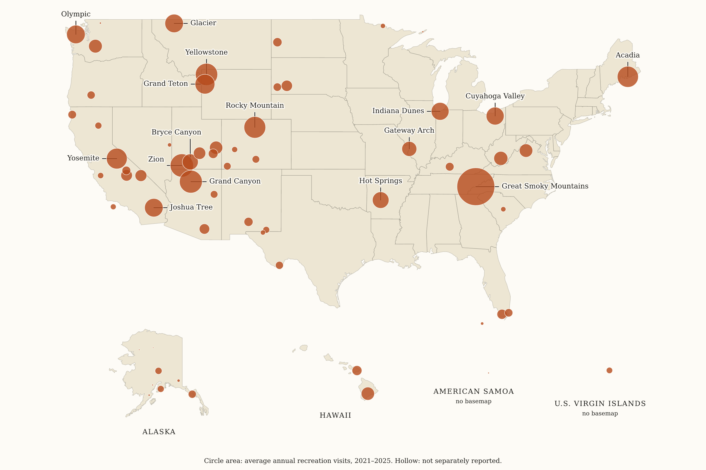 U.S. National Parks visitation map with circles sized by average annual recreation visits from 2021 through 2025