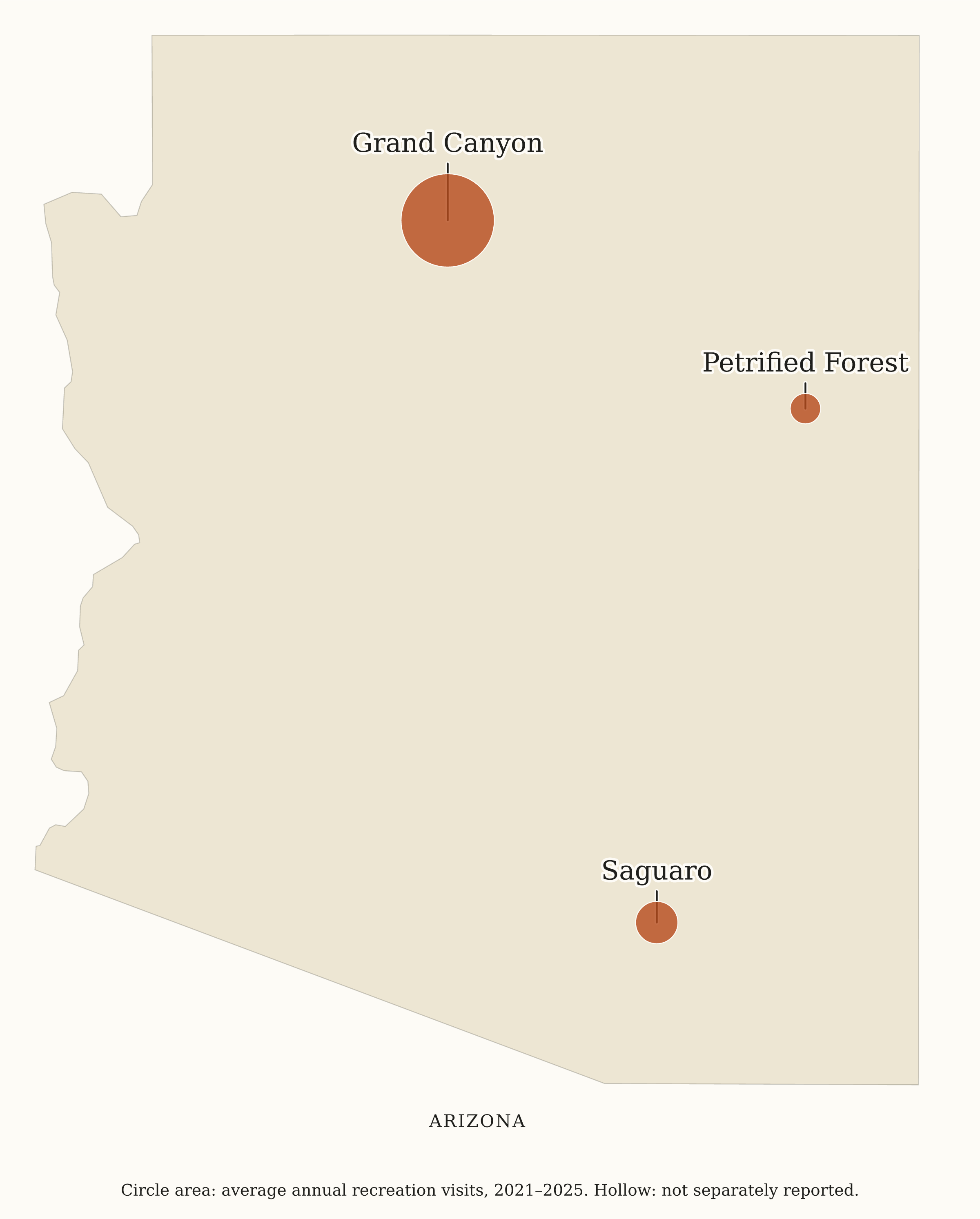 Arizona National Parks map: visitation map, showing 3 locations: Grand Canyon, Petrified Forest, Saguaro