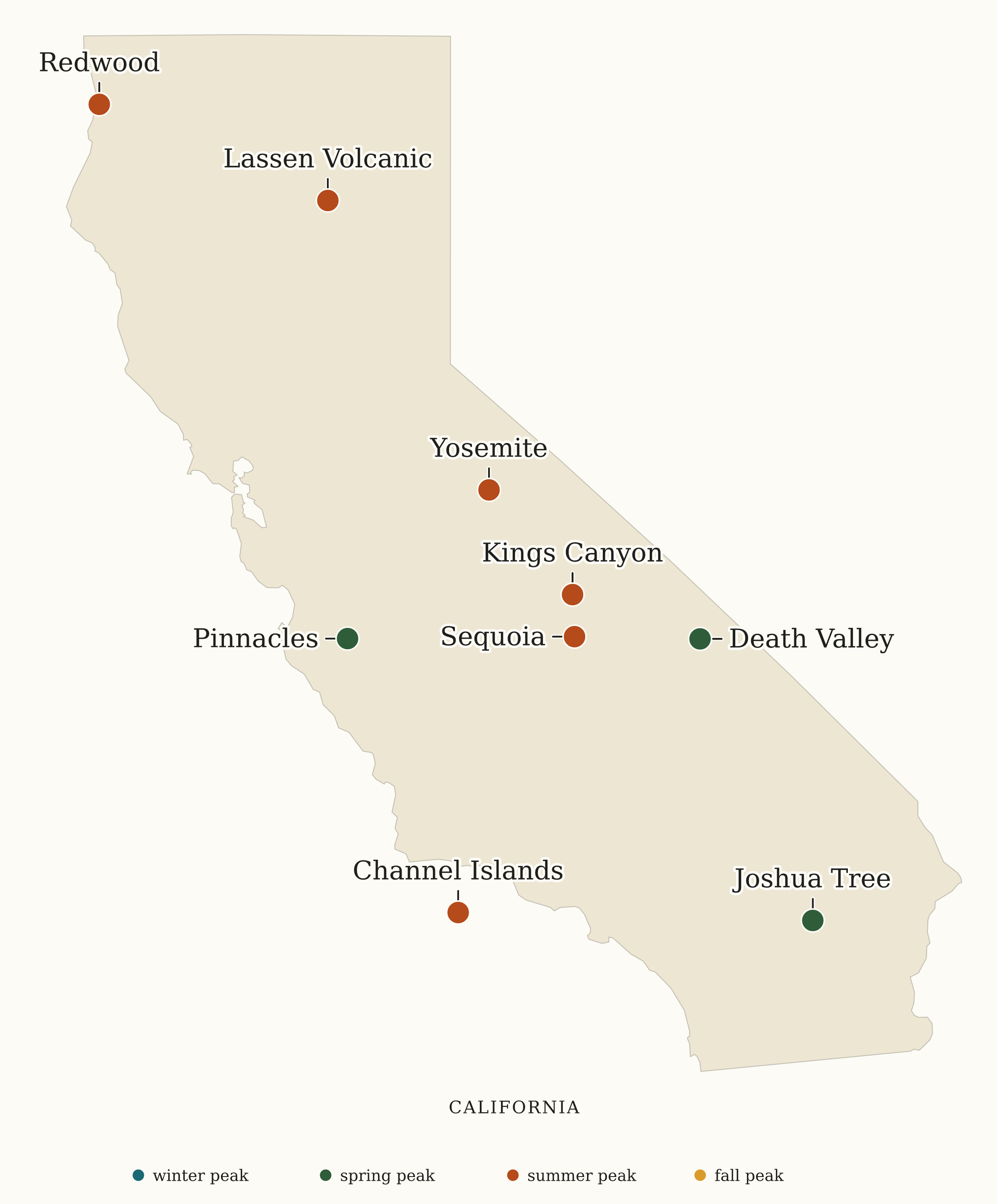 California National Parks map: busiest-season map, showing 9 locations, including Channel Islands, Death Valley, Joshua Tree