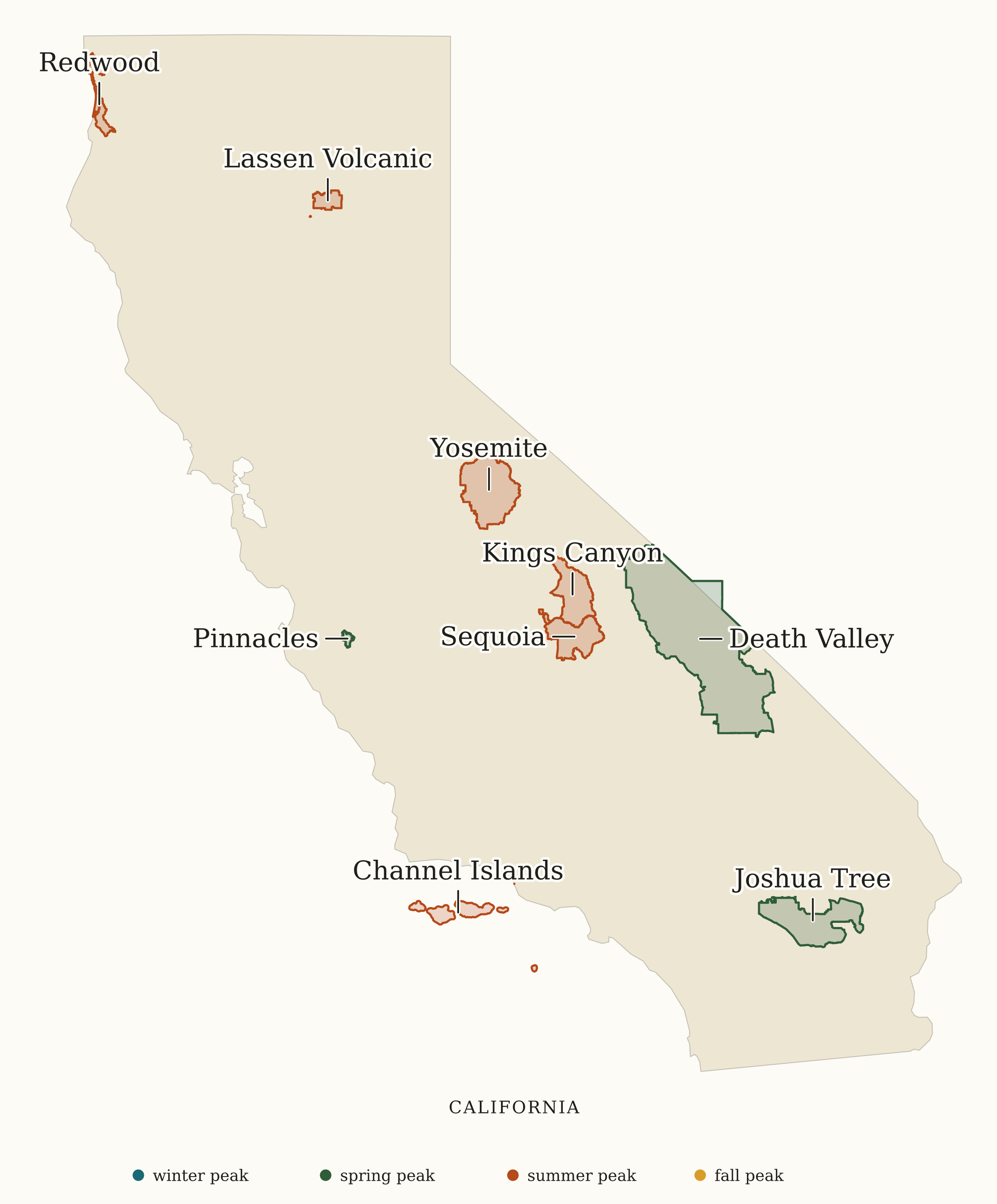 California National Parks map: busiest-season map, showing 9 locations, including Channel Islands, Death Valley, Joshua Tree