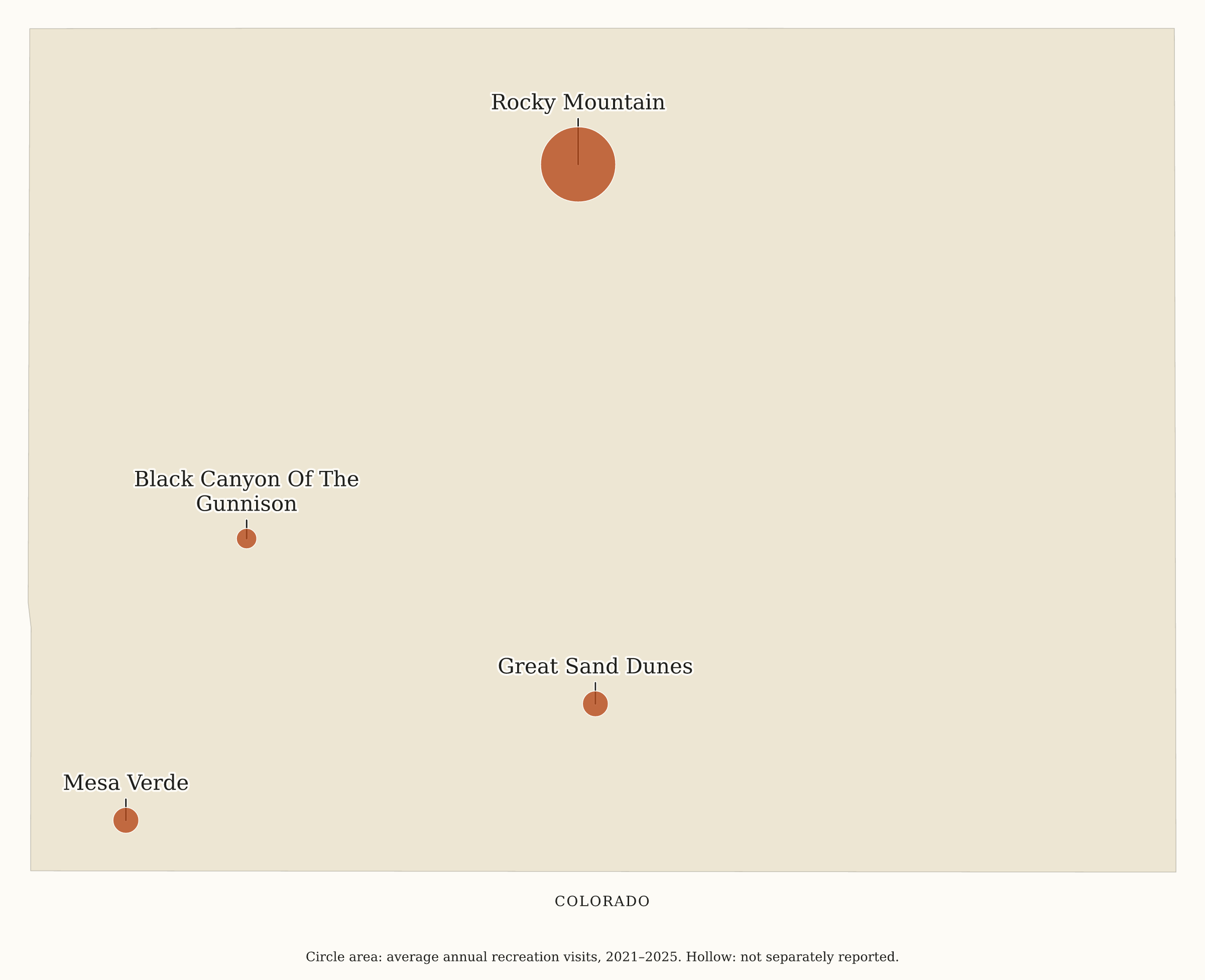 Colorado National Parks map: visitation map, showing 4 locations: Black Canyon Of The Gunnison, Great Sand Dunes, Mesa Verde, Rocky Mountain