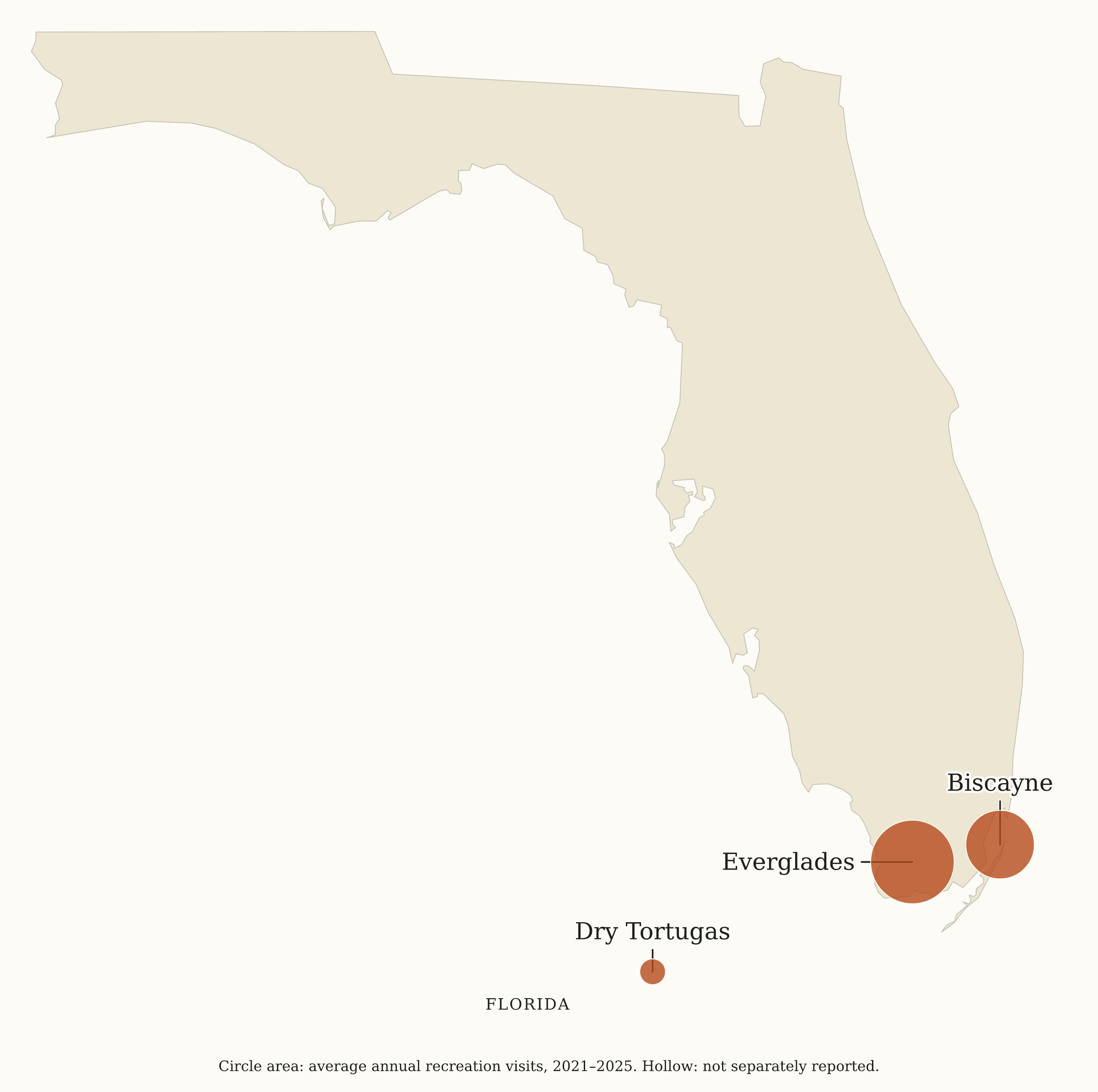 Florida National Parks map: visitation map, showing 3 locations: Biscayne, Dry Tortugas, Everglades