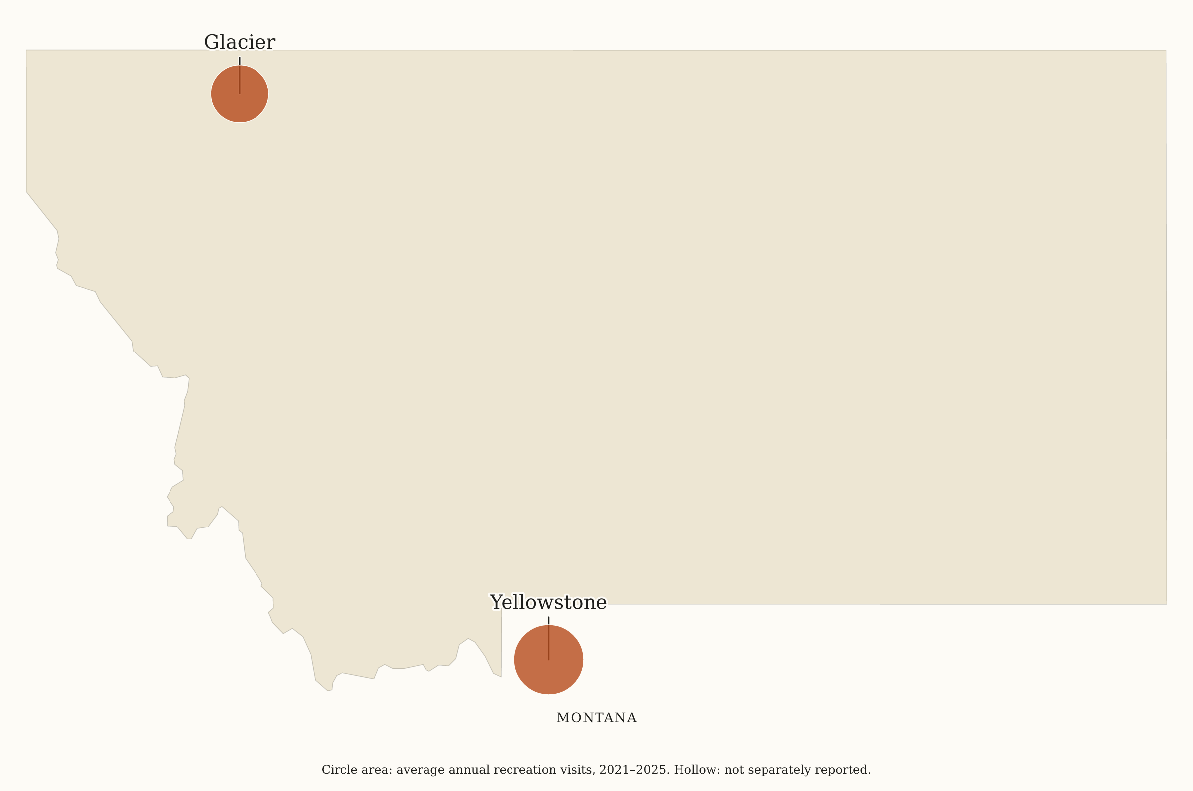 Montana National Parks map: visitation map, showing 2 locations: Glacier, Yellowstone