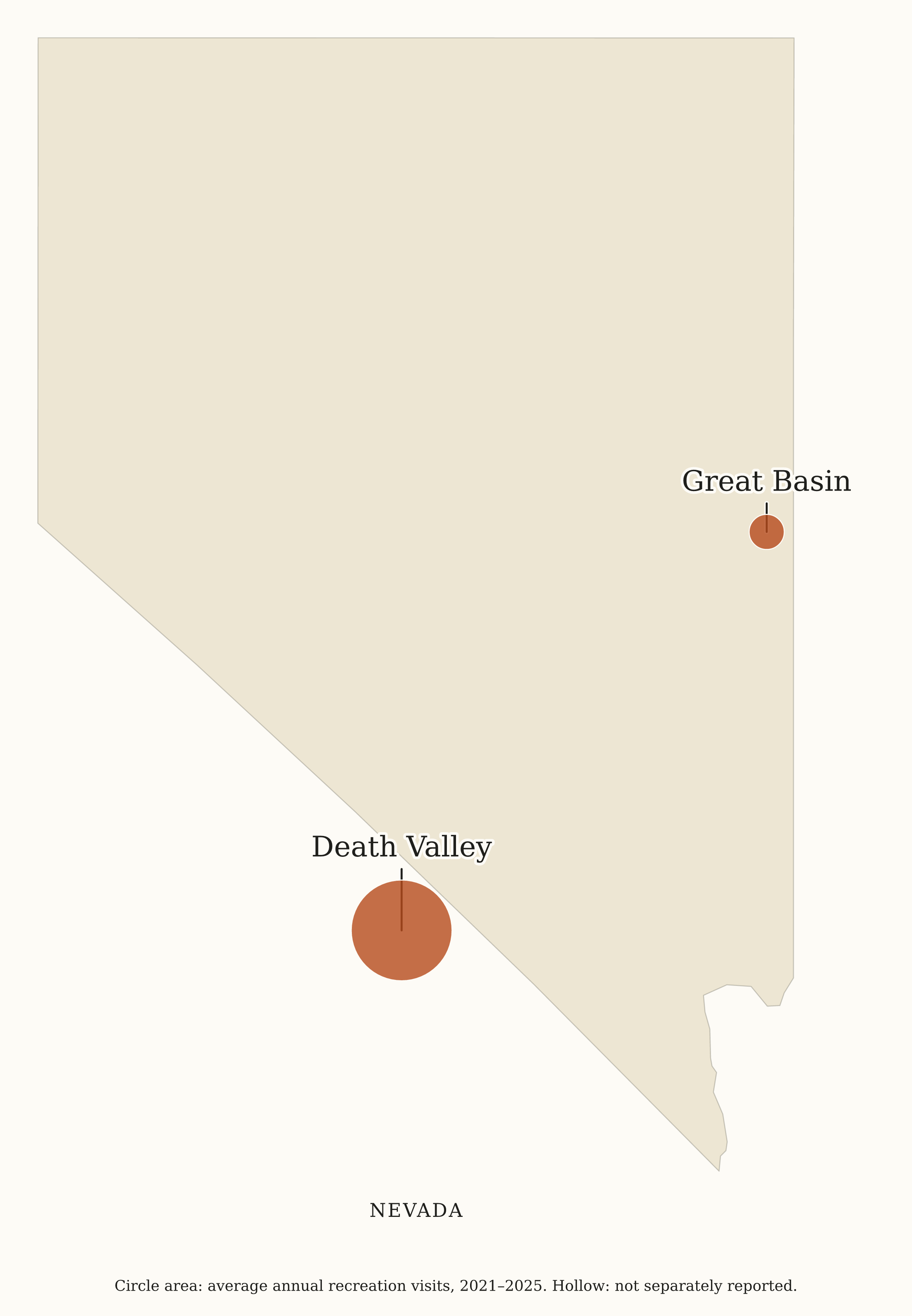 Nevada National Parks map: visitation map, showing 2 locations: Death Valley, Great Basin