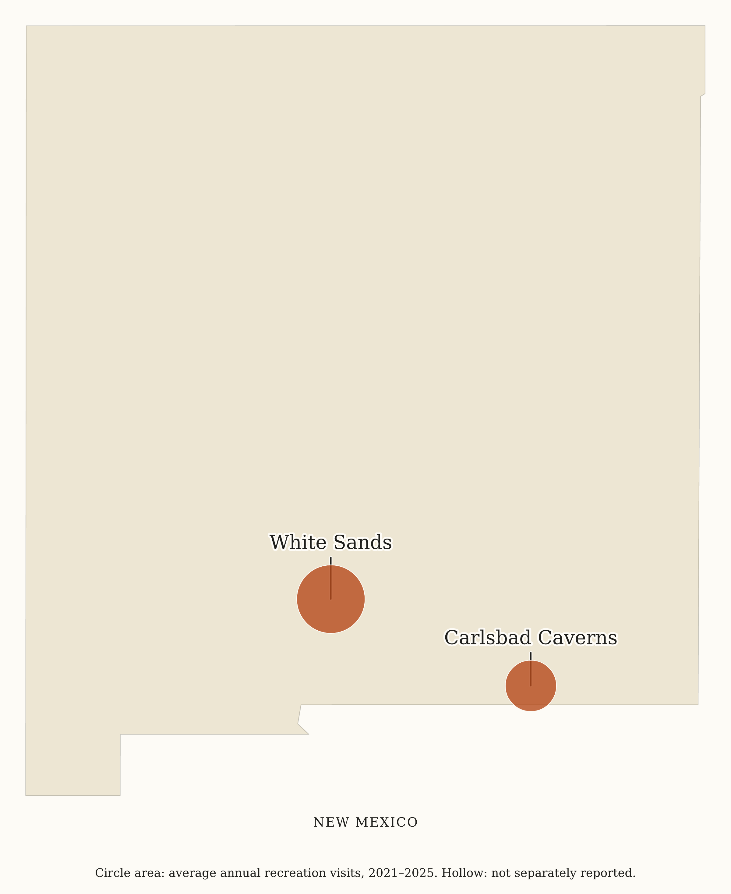 New Mexico National Parks map: visitation map, showing 2 locations: Carlsbad Caverns, White Sands