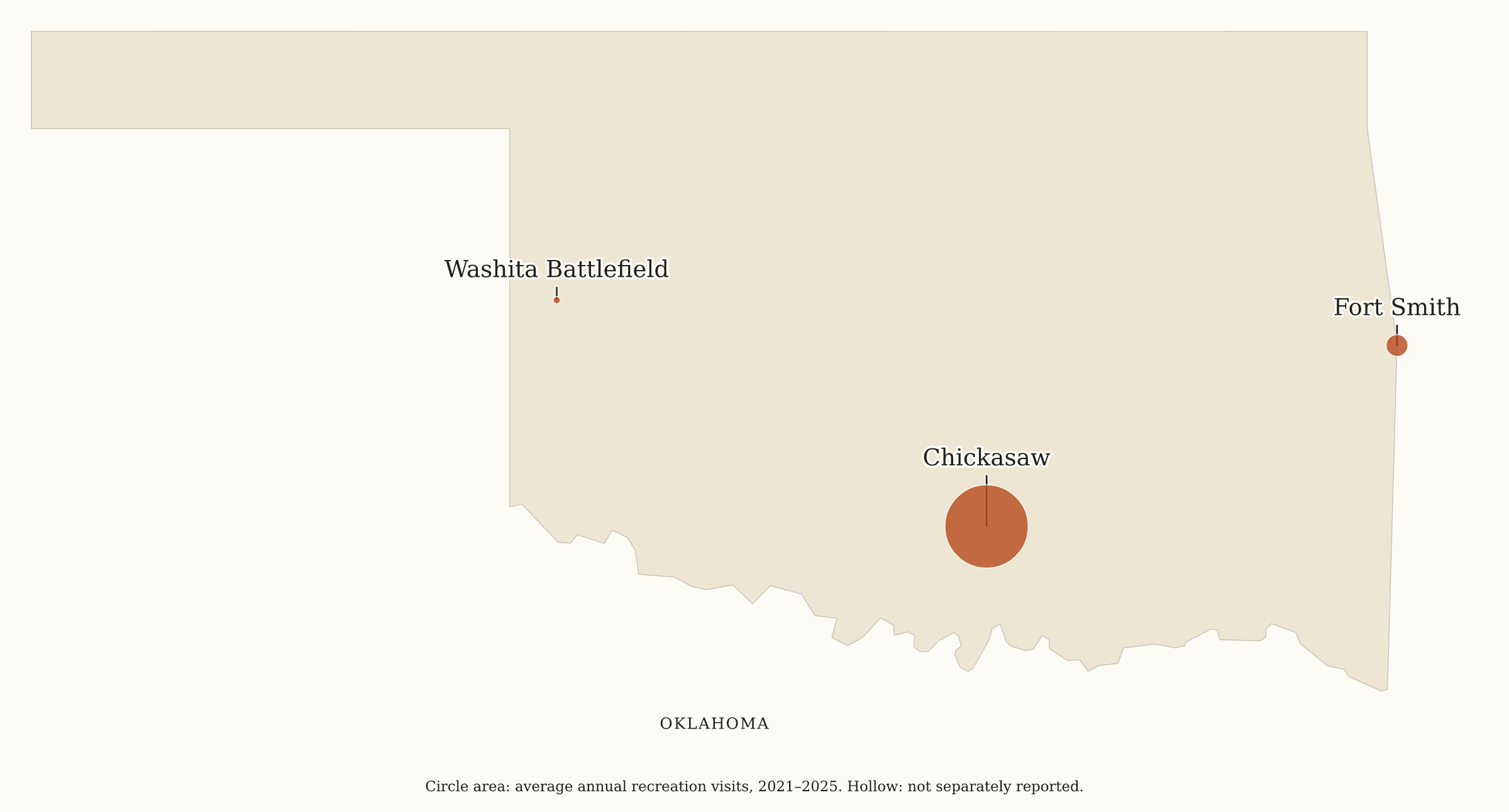 Oklahoma NPS sites map: visitation map, showing 3 locations: Chickasaw, Fort Smith, Washita Battlefield