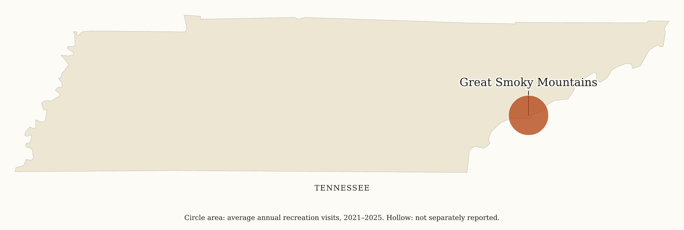 Tennessee National Parks map: visitation map, showing 1 locations: Great Smoky Mountains