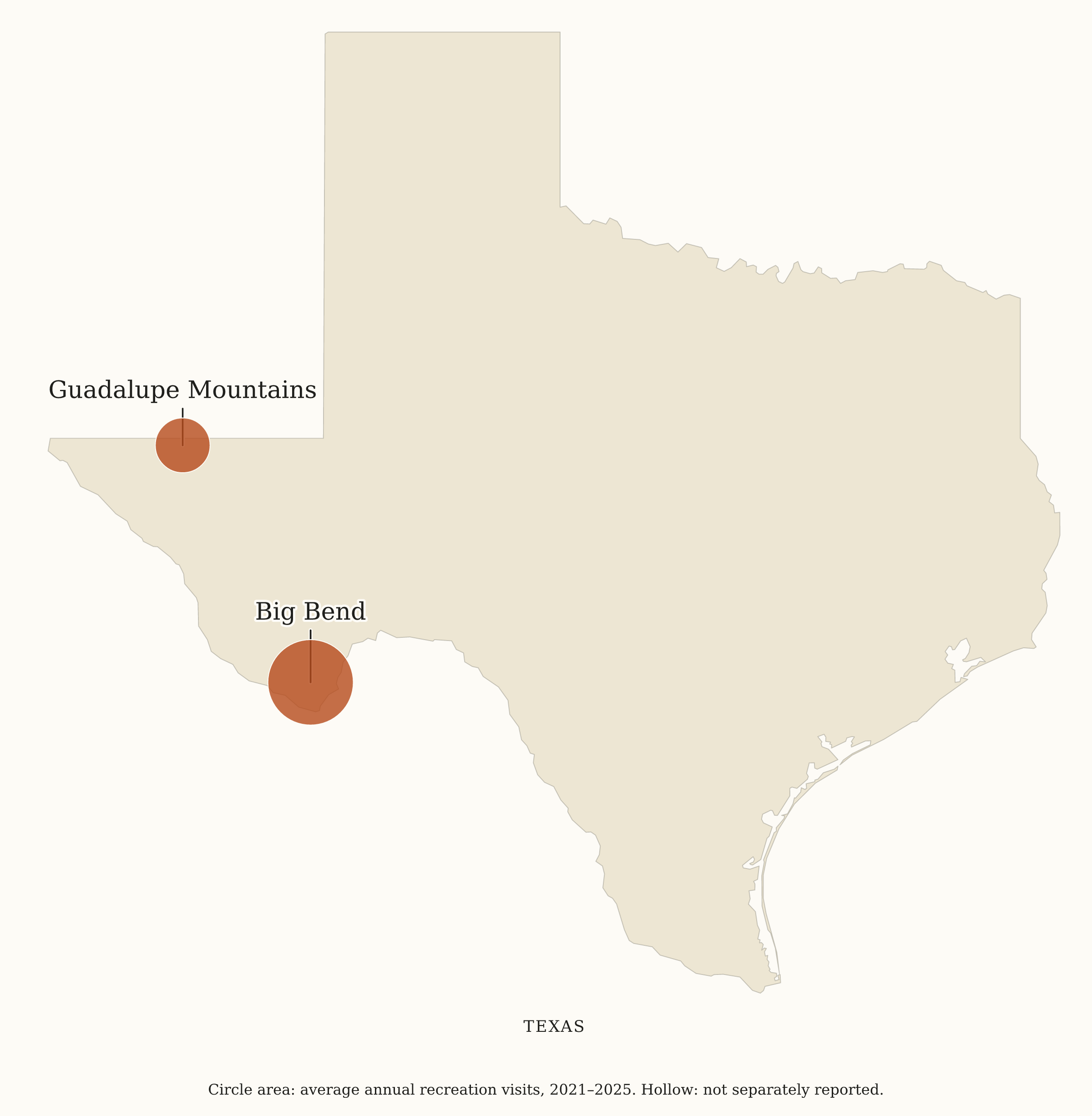 Texas National Parks map: visitation map, showing 2 locations: Big Bend, Guadalupe Mountains