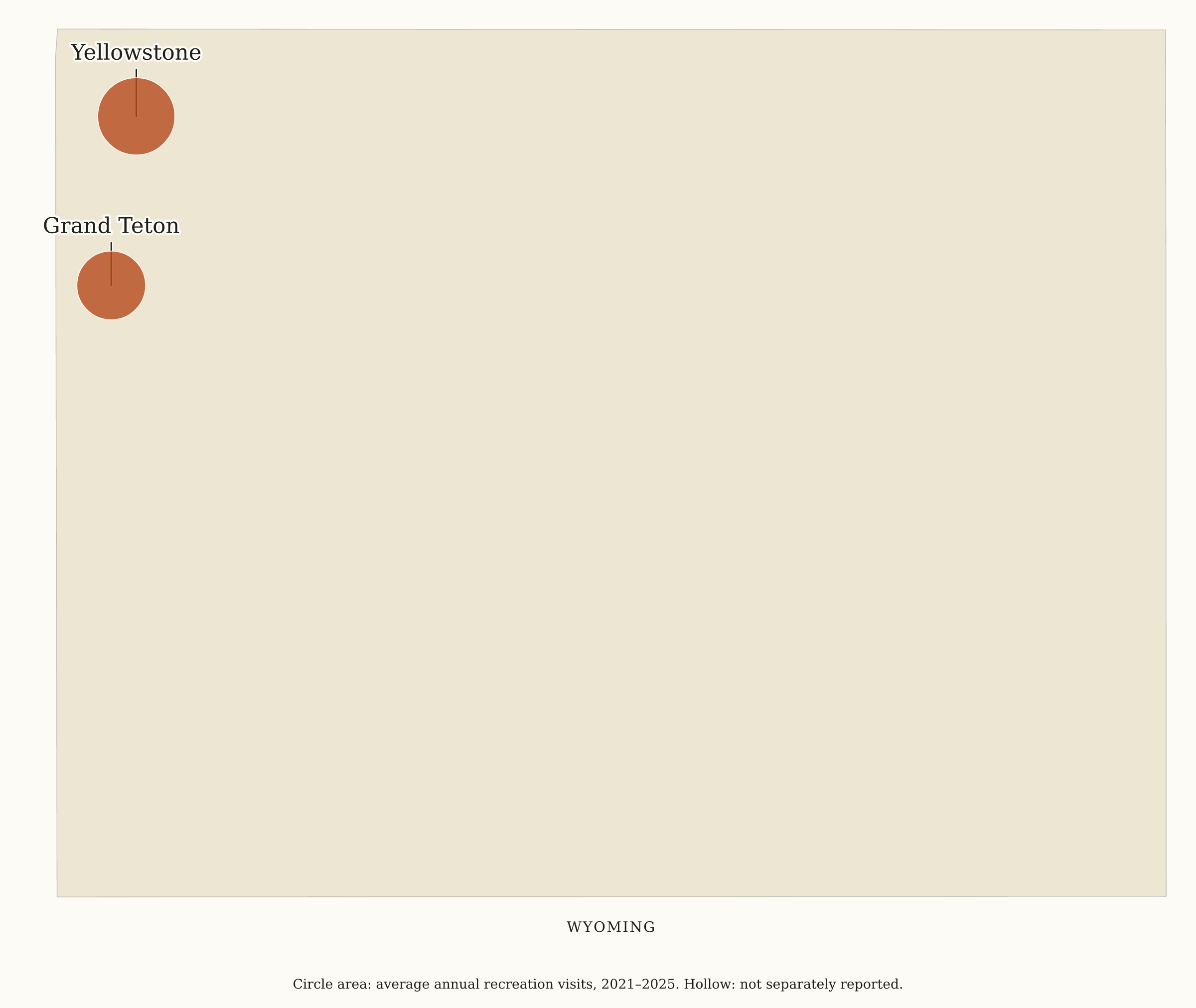 Wyoming National Parks map: visitation map, showing 2 locations: Grand Teton, Yellowstone