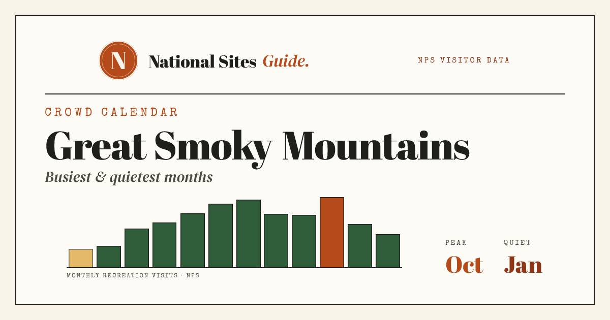 Great Smoky Mountains Crowds by Month: Crowd Calendar