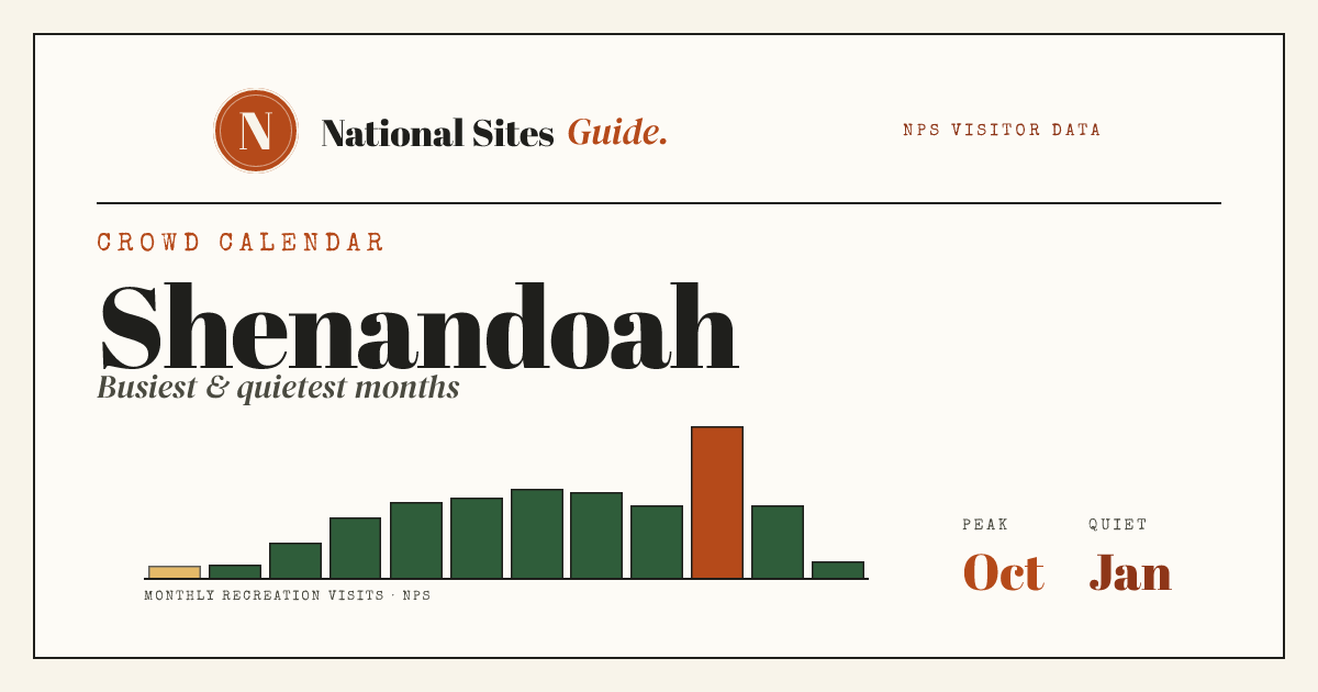 Shenandoah Crowds by Month: Crowd Calendar