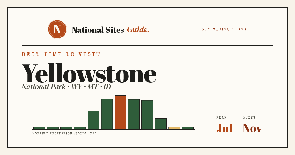 Best Time to Visit Yellowstone: All 12 Months Compared