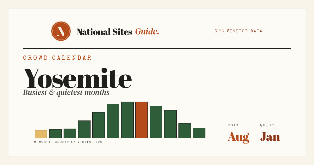 Yosemite Crowds by Month: Crowd Calendar