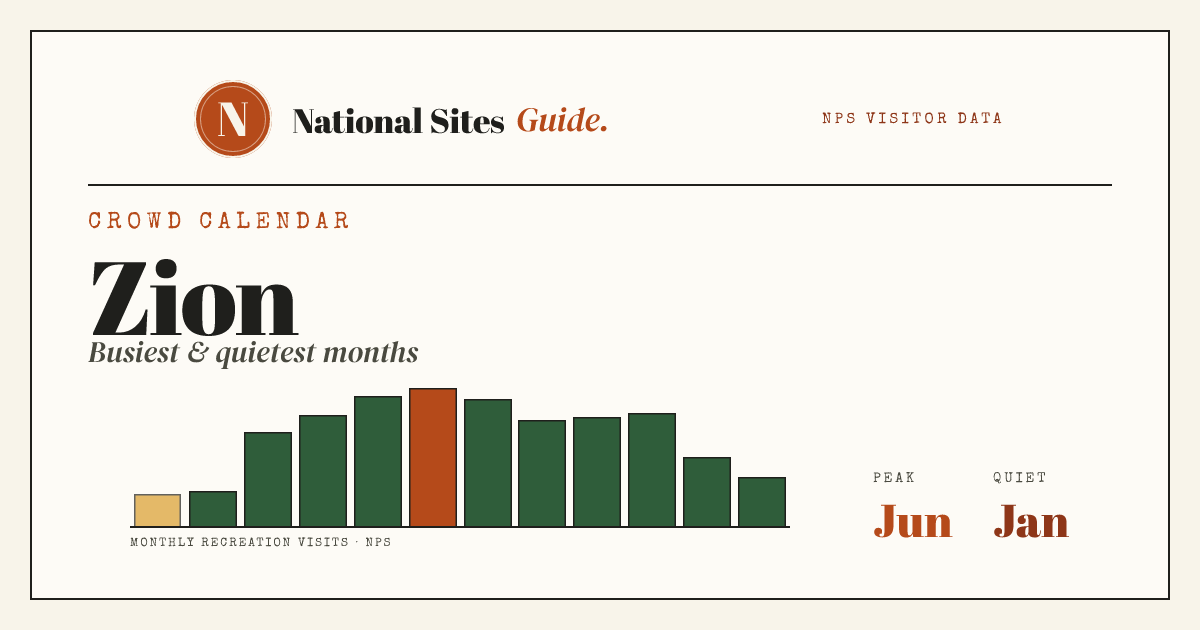 Zion Crowds by Month: Crowd Calendar